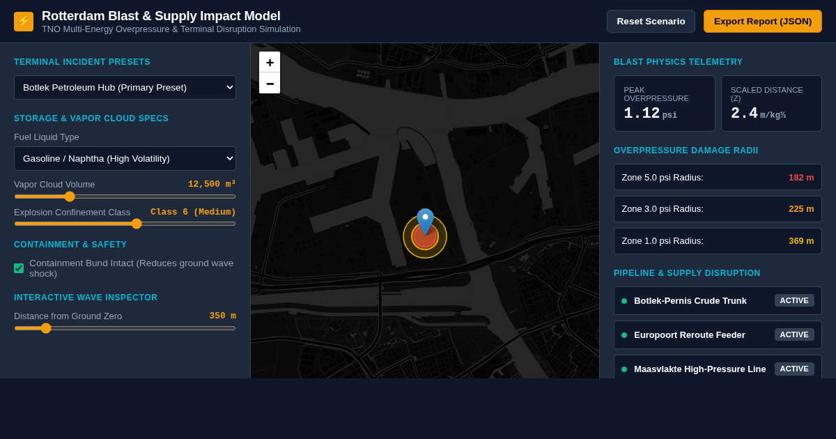 Rotterdam Port Petroleum Facility Blast & Supply Impact Simulator preview