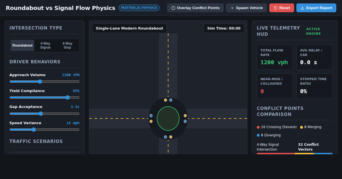 Roundabout vs Signalized Intersection Traffic Flow & Safety Simulator preview