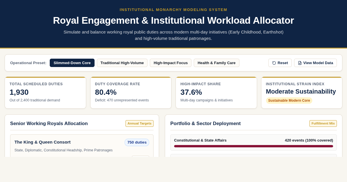 Royal Engagement & Institutional Workload Allocator preview
