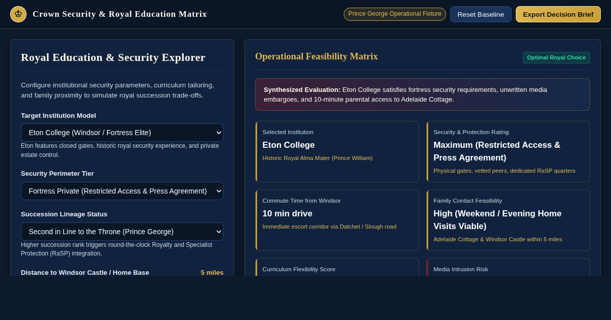 Royal Education & Security Explorer | Decision Matrix for Royal Heirs preview