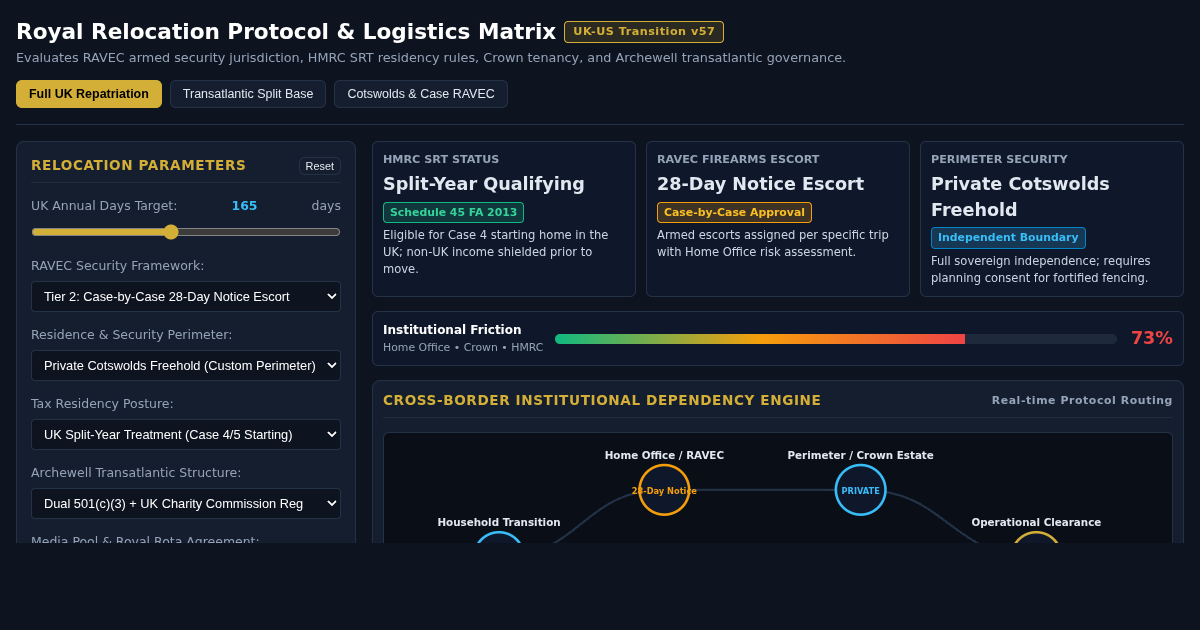 Royal Relocation Protocol & Logistics Matrix preview