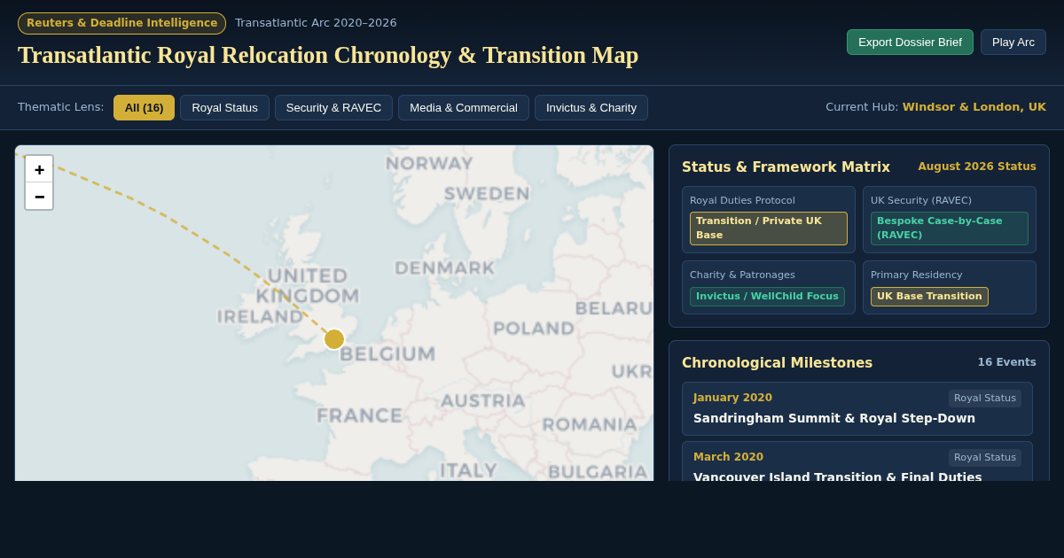Transatlantic Royal Relocation Chronology (2020–2026) preview