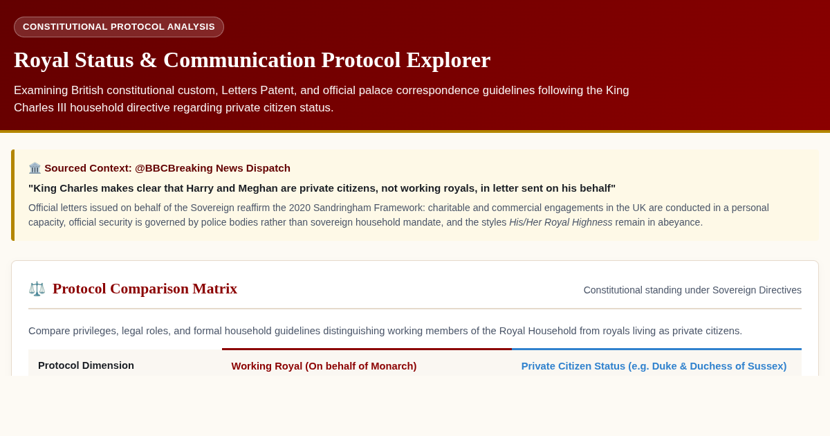 Royal Status & Communication Protocol Explorer | BBC Breaking Analysis preview