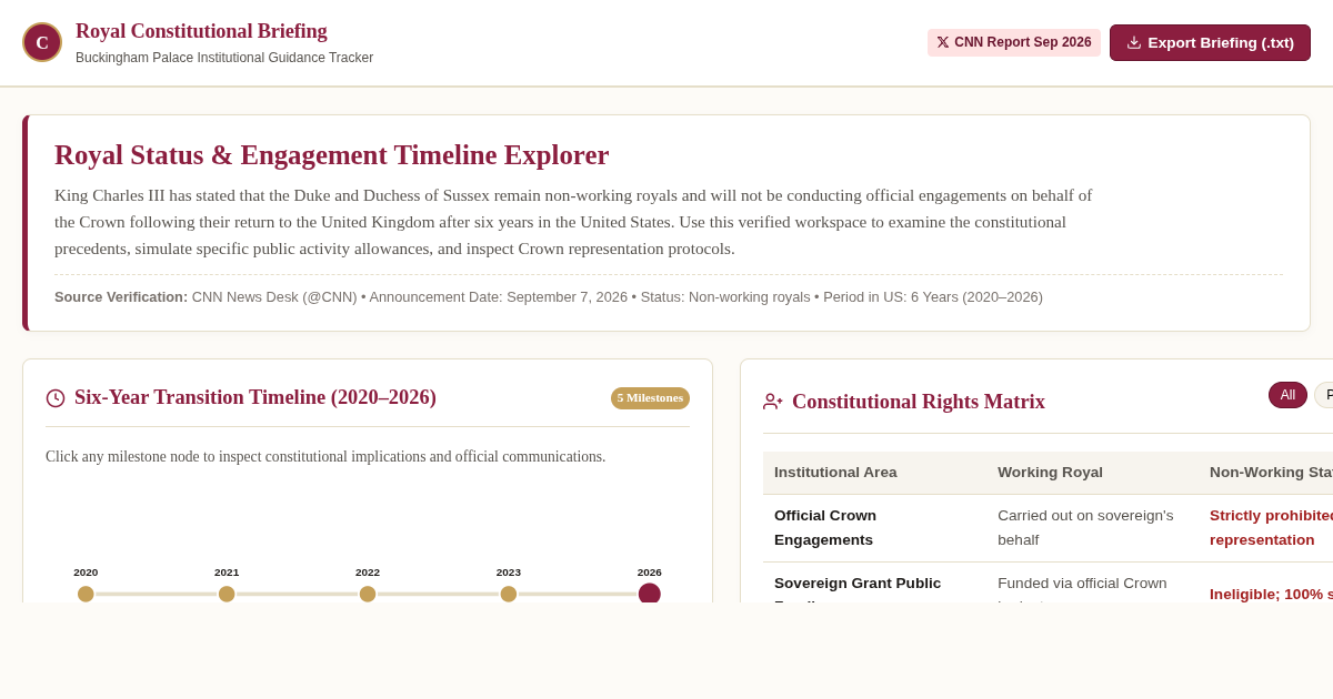 Royal Status & Engagement Timeline Explorer | Duke & Duchess of Sussex preview