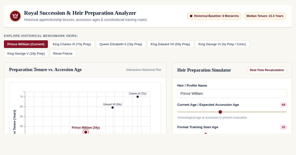 Royal Succession & Heir Preparation Analyzer preview
