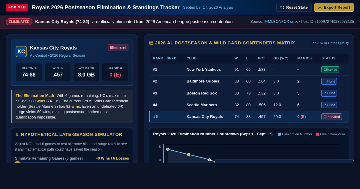 Royals 2026 Postseason Elimination & Standings Tracker preview
