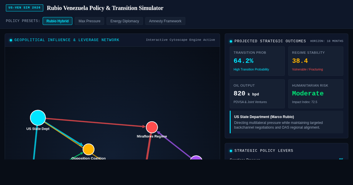 Rubio Venezuela Policy & Transition Simulator preview