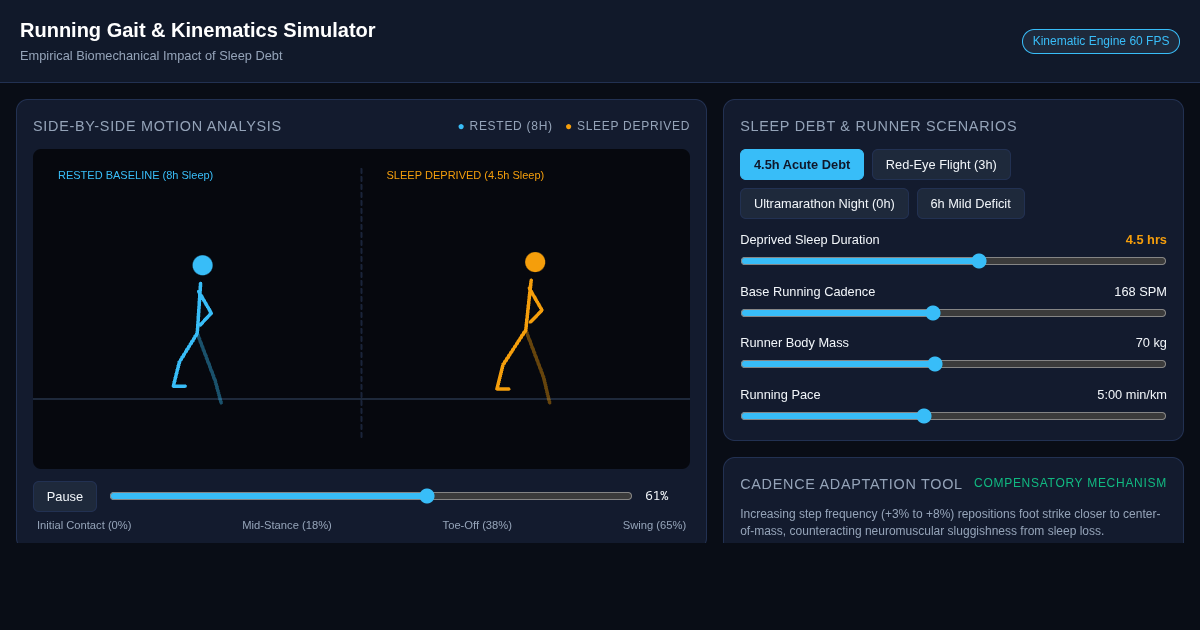 Sleep Deprivation Running Gait & Kinematics Simulator preview