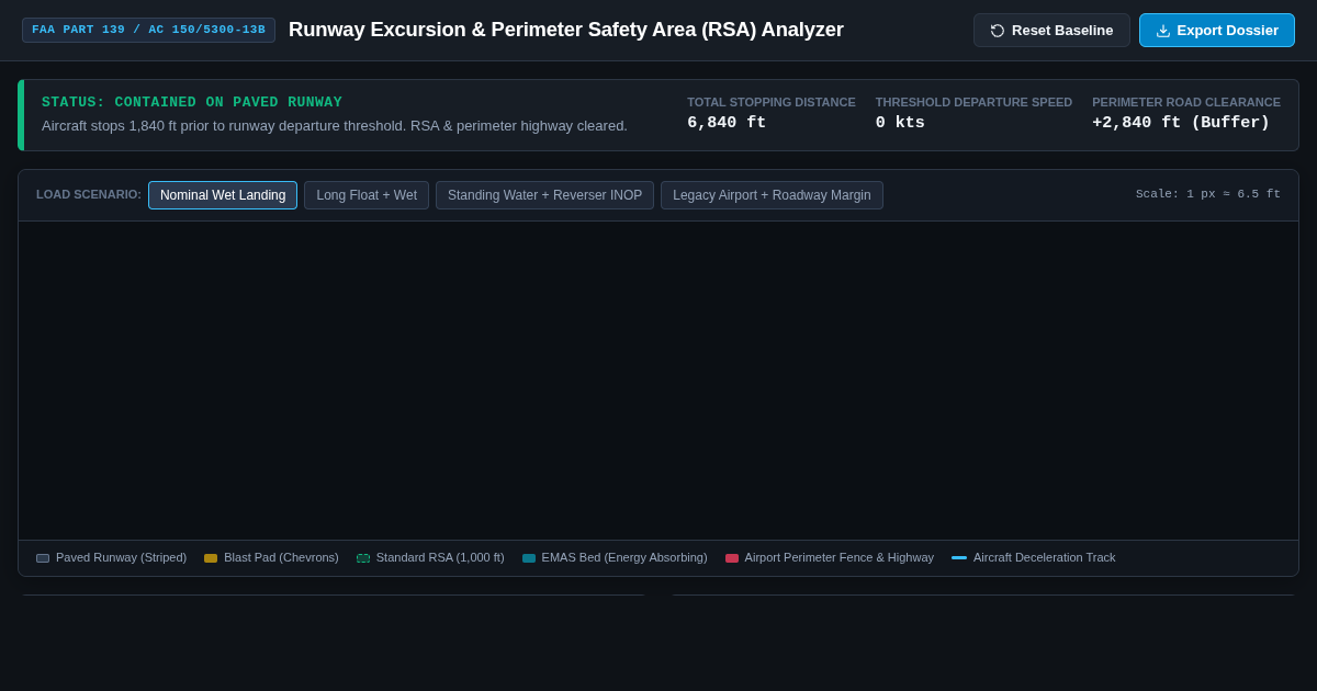 Runway Excursion & Perimeter Safety Area (RSA) Analyzer preview