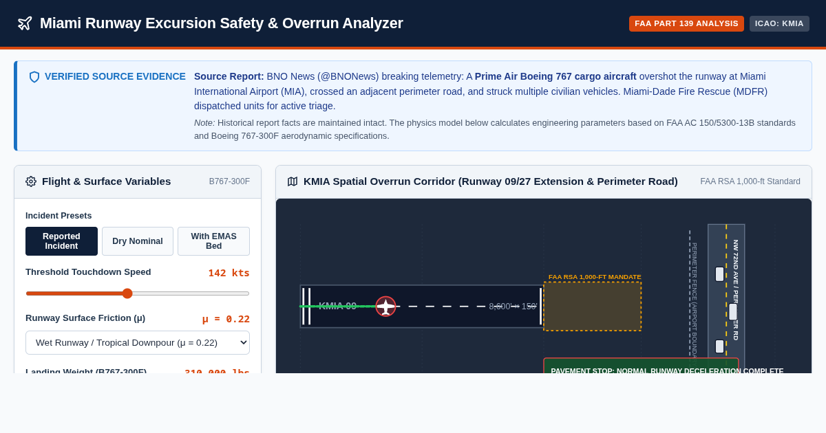 Miami Runway Excursion Safety & Overrun Analyzer preview