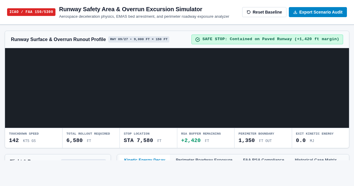 Runway Safety Area & Overrun Excursion Simulator | AeroSafety Workbench preview