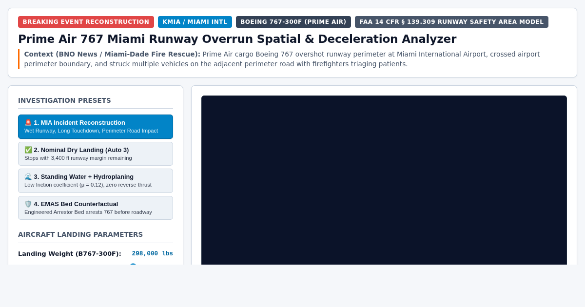 MIA Prime Air 767 Runway Overrun Spatial & Deceleration Analyzer preview