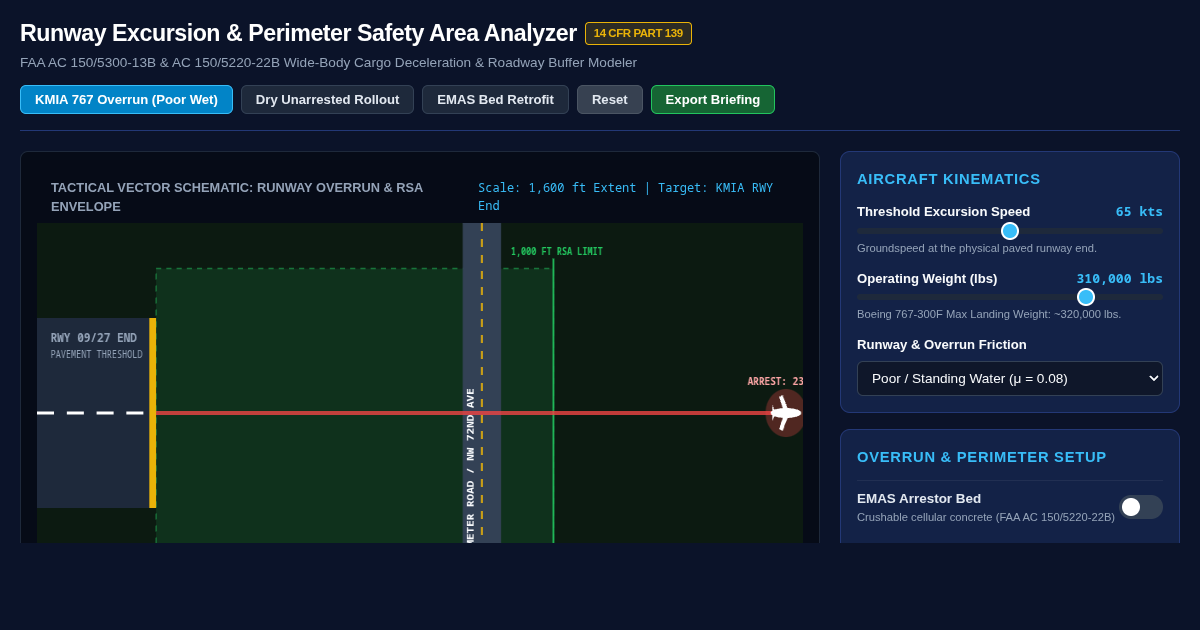 Runway Excursion & Perimeter Safety Area Analyzer preview
