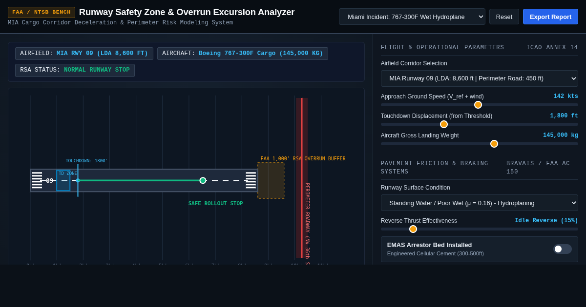 Runway Safety Zone & Overrun Excursion Analyzer preview