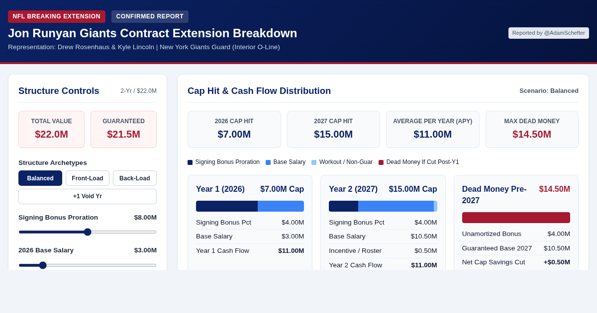 Jon Runyan Giants Contract Extension Breakdown & Cap Simulator preview