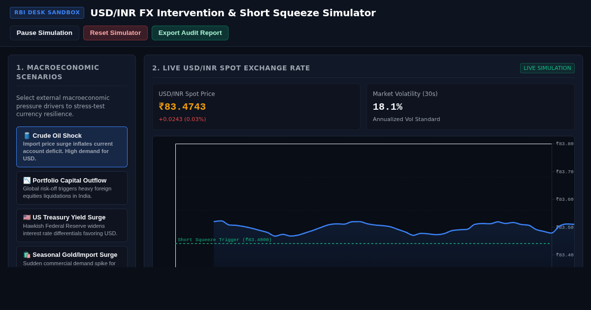 Rupee FX Intervention & Short Squeeze Simulator preview
