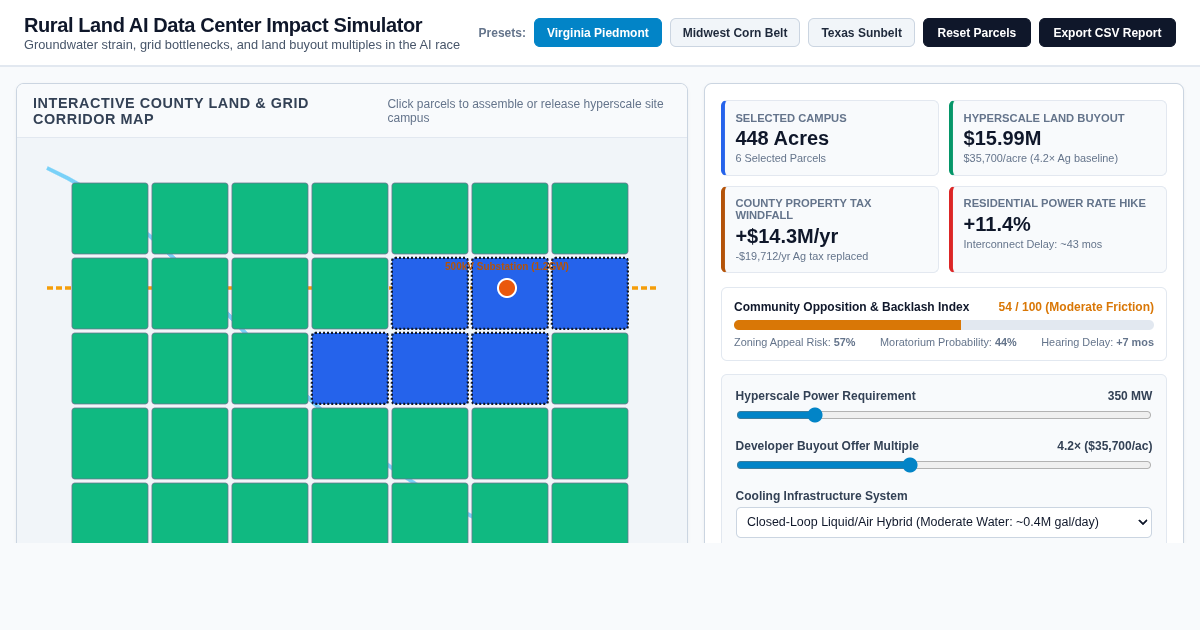 Rural Land AI Data Center Impact & Backlash Simulator preview