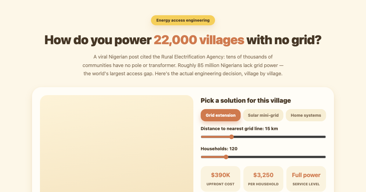 Powering 22,000 Villages: Grid vs Solar Mini-Grids preview