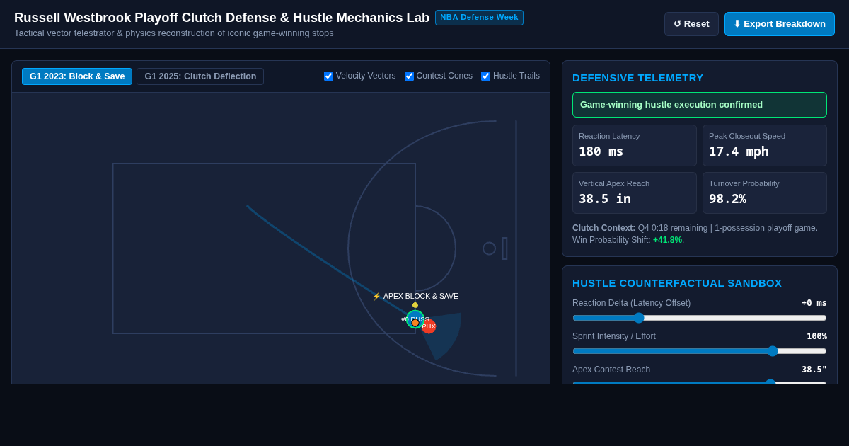 Russell Westbrook Playoff Clutch Defense & Hustle Mechanics Lab preview