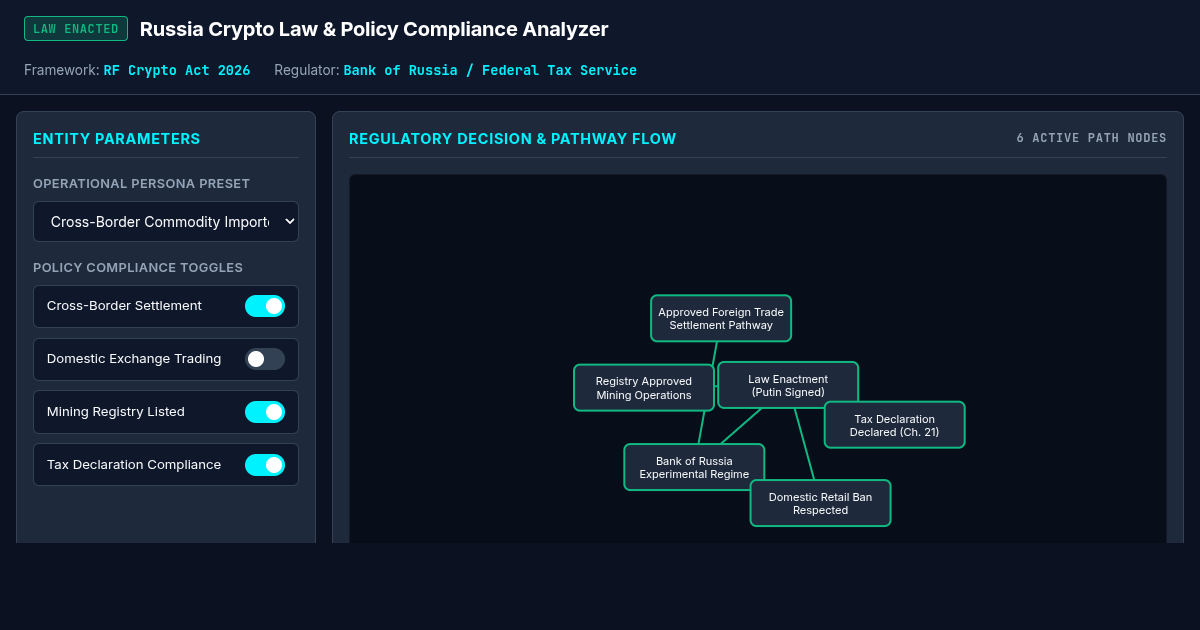 Russia Crypto Law & Policy Compliance Analyzer preview