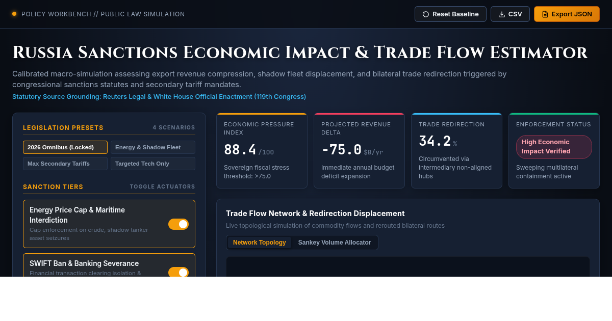 Russia Sanctions Economic Impact & Trade Flow Estimator preview