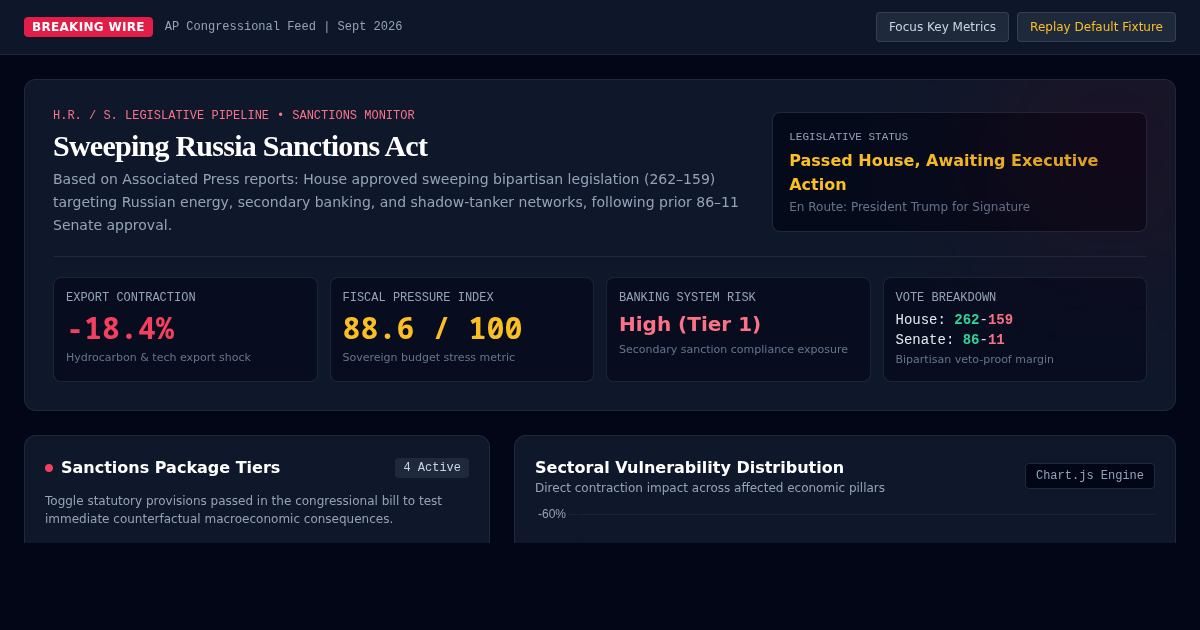 Russia Sanctions Impact & Legislative Tracker preview