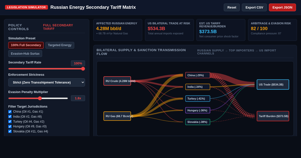 Secondary Tariff Weapon: Russian Energy Importer Exposure Matrix preview