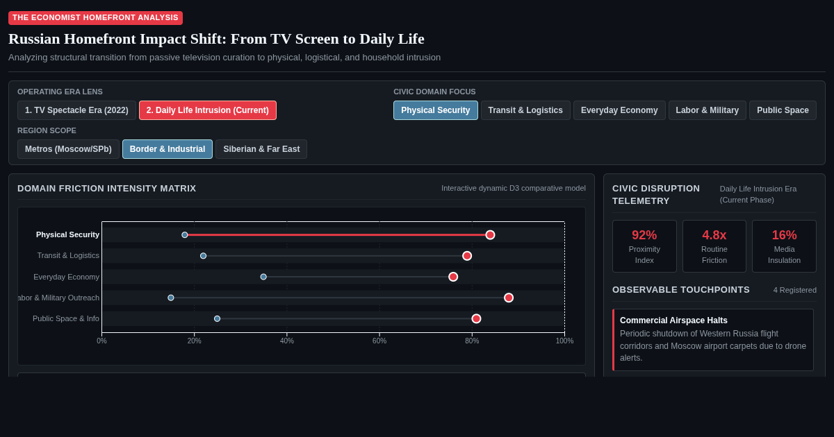 Russian Homefront Impact Shift: From TV Screen to Daily Life preview