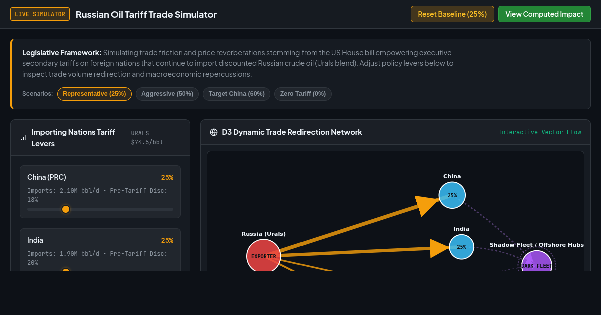 Russian Oil Tariff Trade Simulator preview