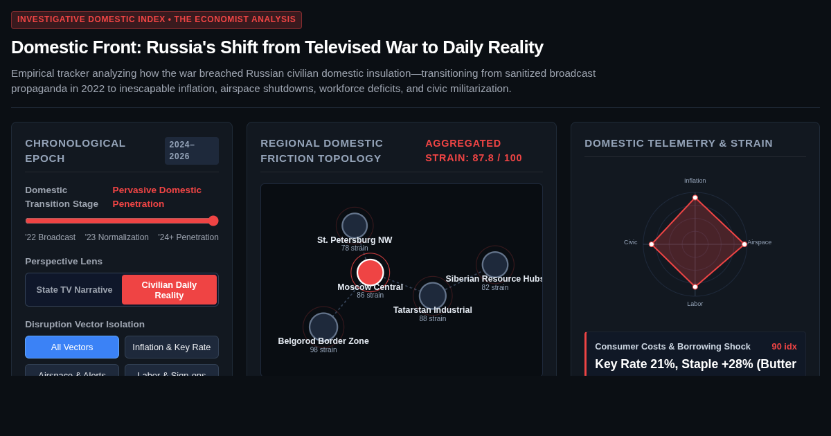 Domestic Front: Russia's Shift from Televised War to Daily Reality preview