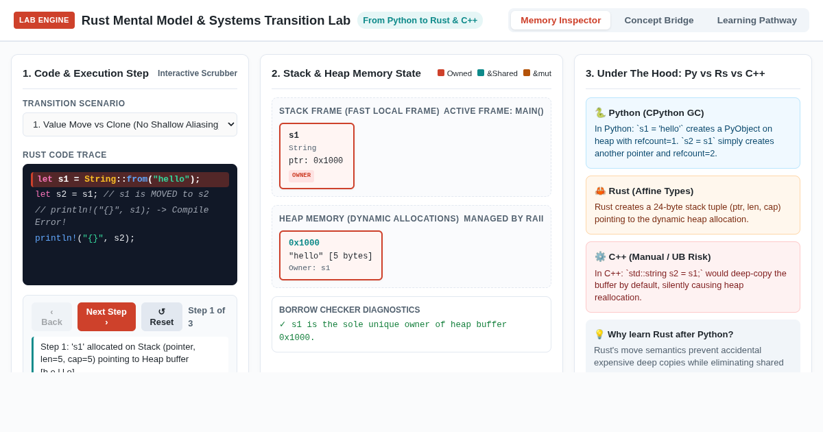 Rust Mental Model & Memory Lab: Python to Systems Programming preview