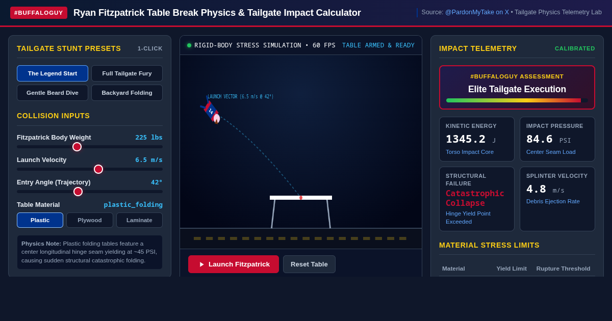 Ryan Fitzpatrick Table Break Physics & Tailgate Impact Calculator preview