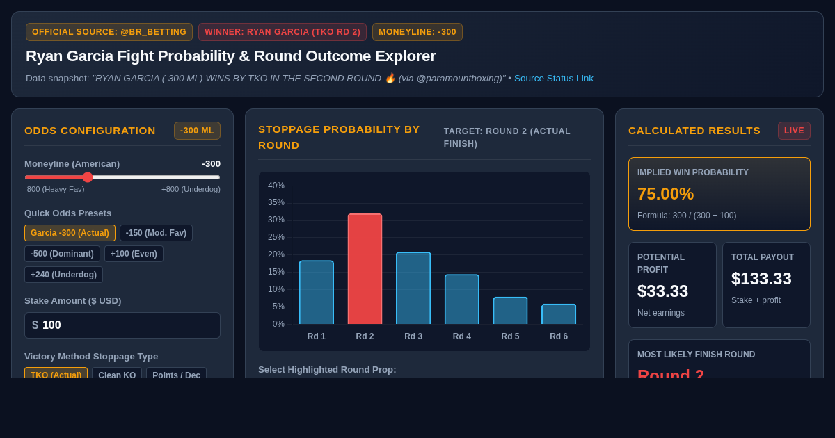Ryan Garcia Fight Probability & Round Outcome Explorer preview