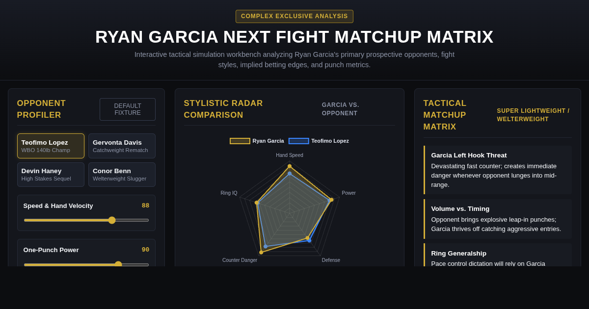 Ryan Garcia Next Fight Matchup Matrix & Tactical Simulator preview
