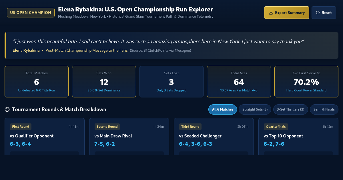 Elena Rybakina U.S. Open Championship Run Explorer preview