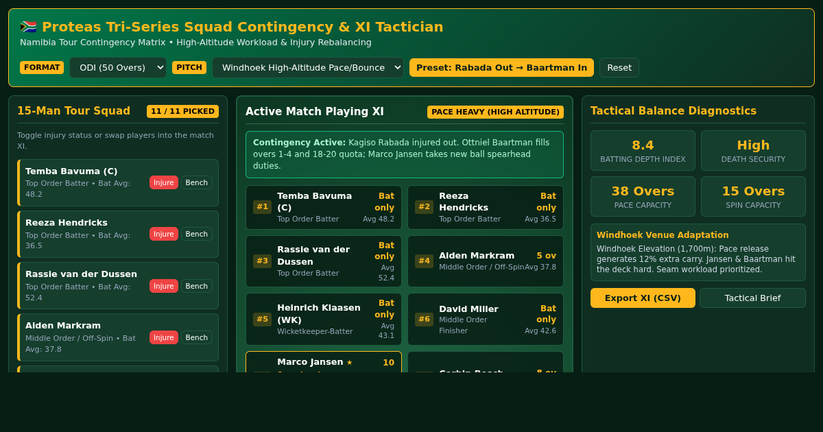 Proteas Tri-Series Squad Contingency & XI Tactician preview
