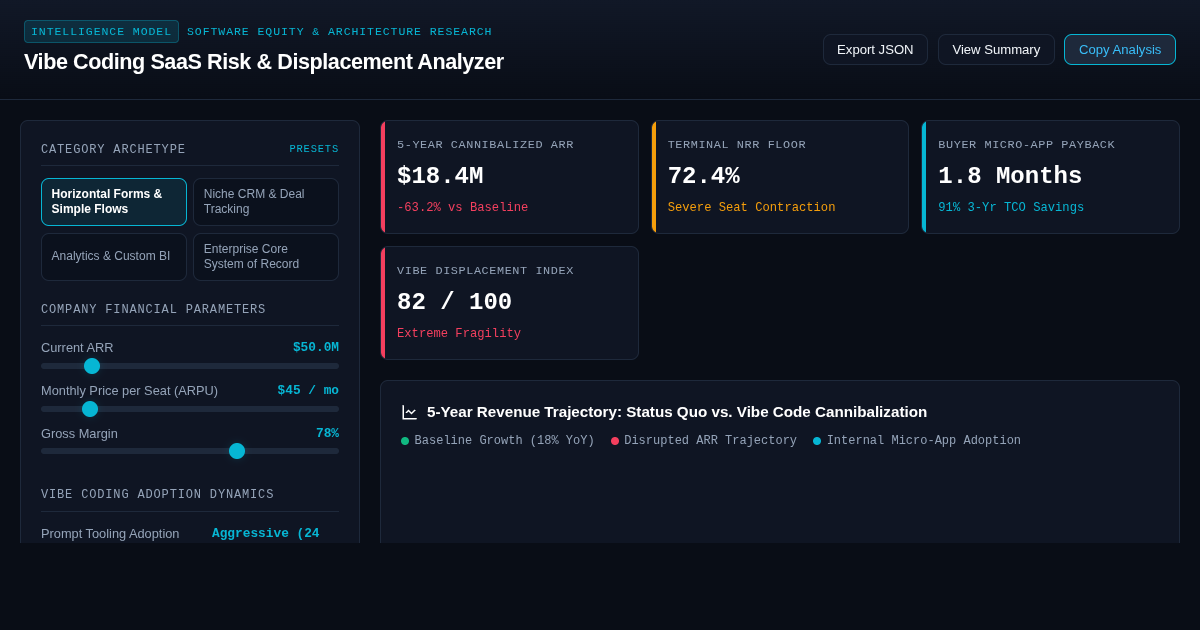 Vibe Coding SaaS Risk & Displacement Analyzer preview