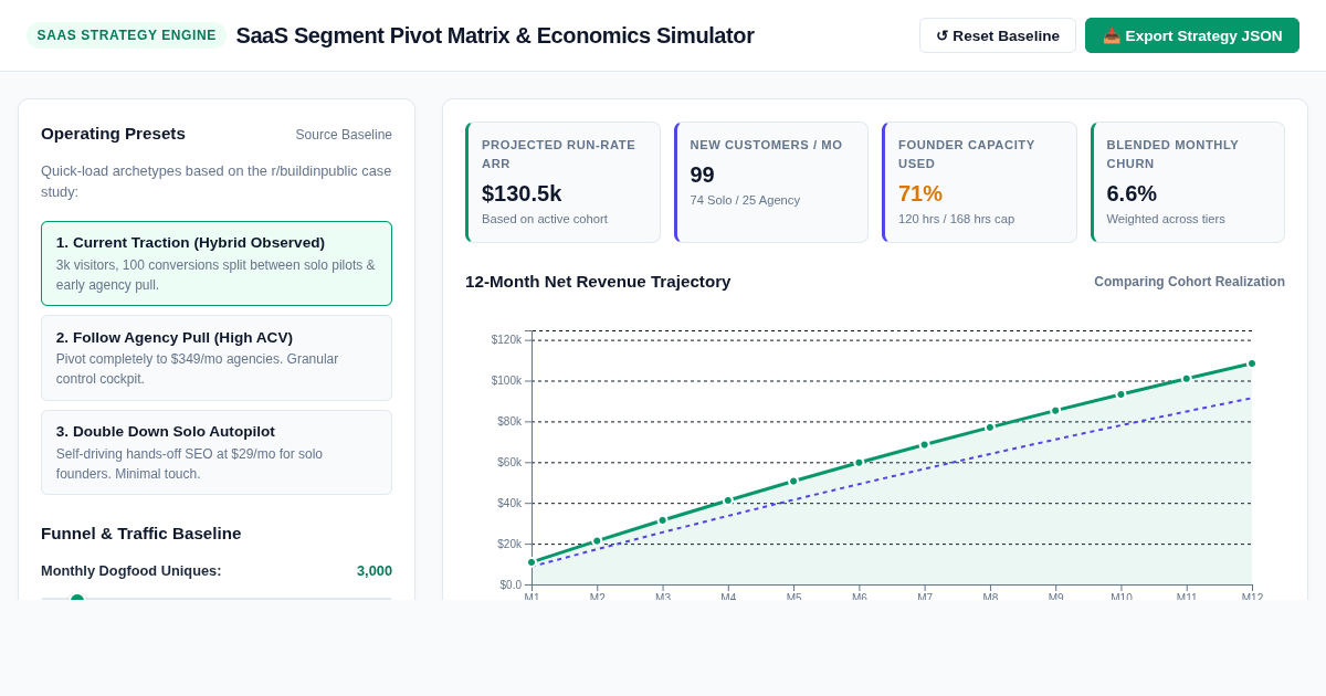 SaaS Segment Pivot Matrix & Economics Simulator preview