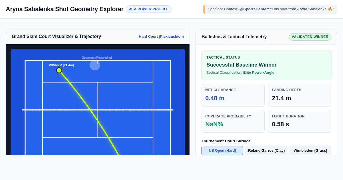 Aryna Sabalenka Shot Geometry & Grand Slam Matchup Explorer preview