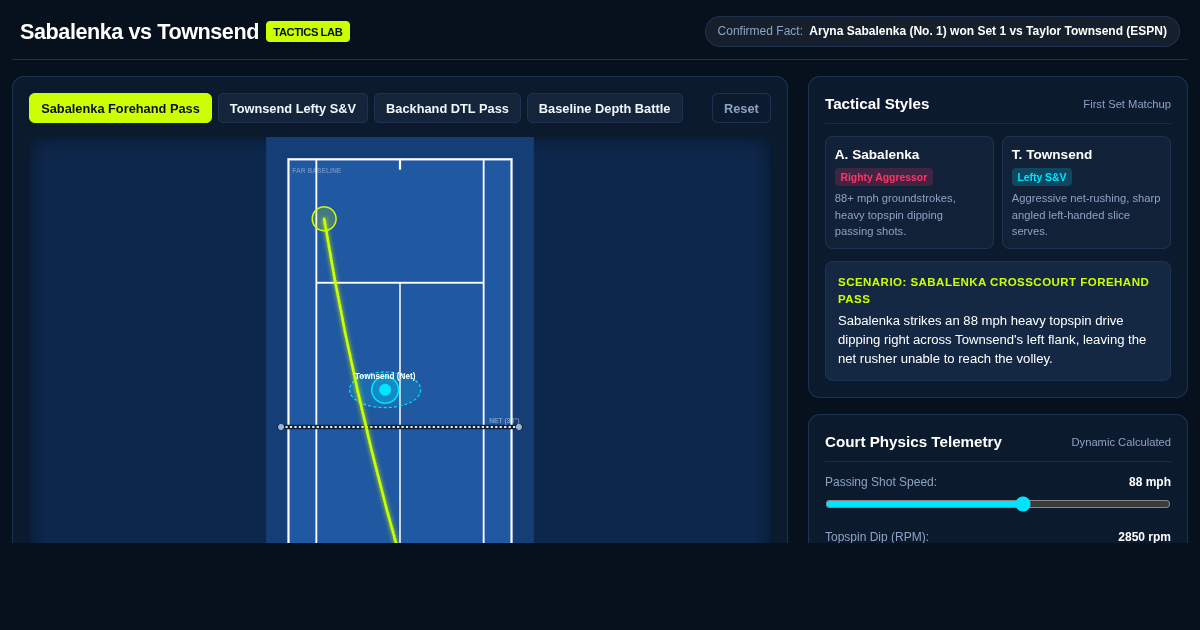Sabalenka vs Townsend First Set Court Tactics & Shot Lab preview