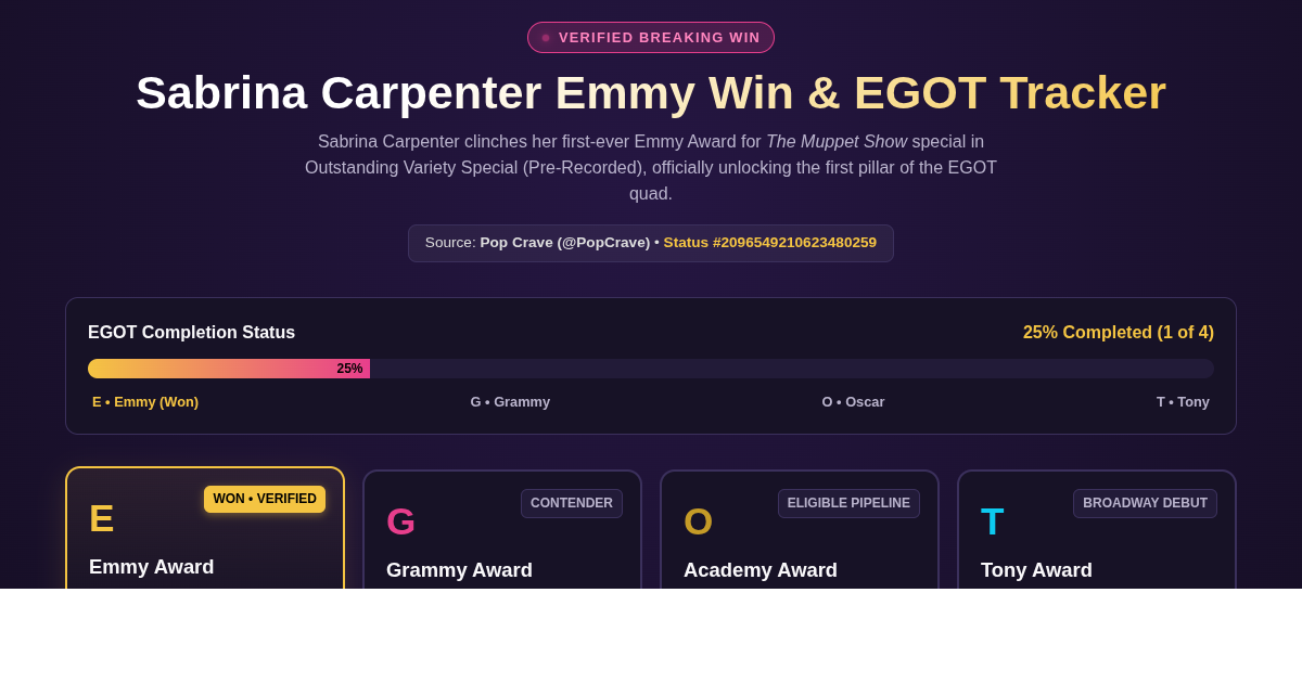 Sabrina Carpenter Emmy Win & EGOT Tracker preview