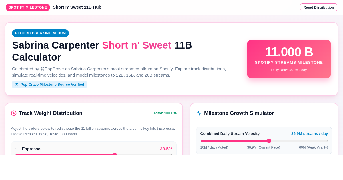 Sabrina Carpenter Short n Sweet 11 Billion Streams Milestones & Track Calculator preview