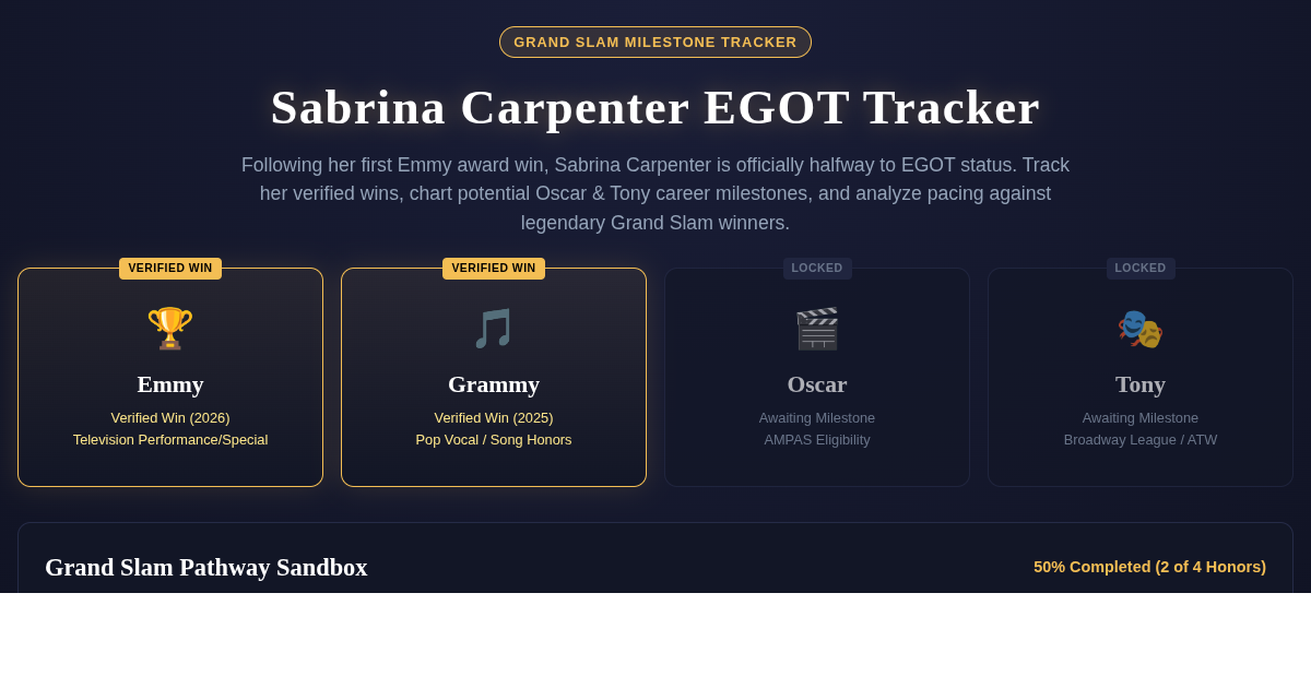 Sabrina Carpenter EGOT Tracker & Pathway Sandbox preview