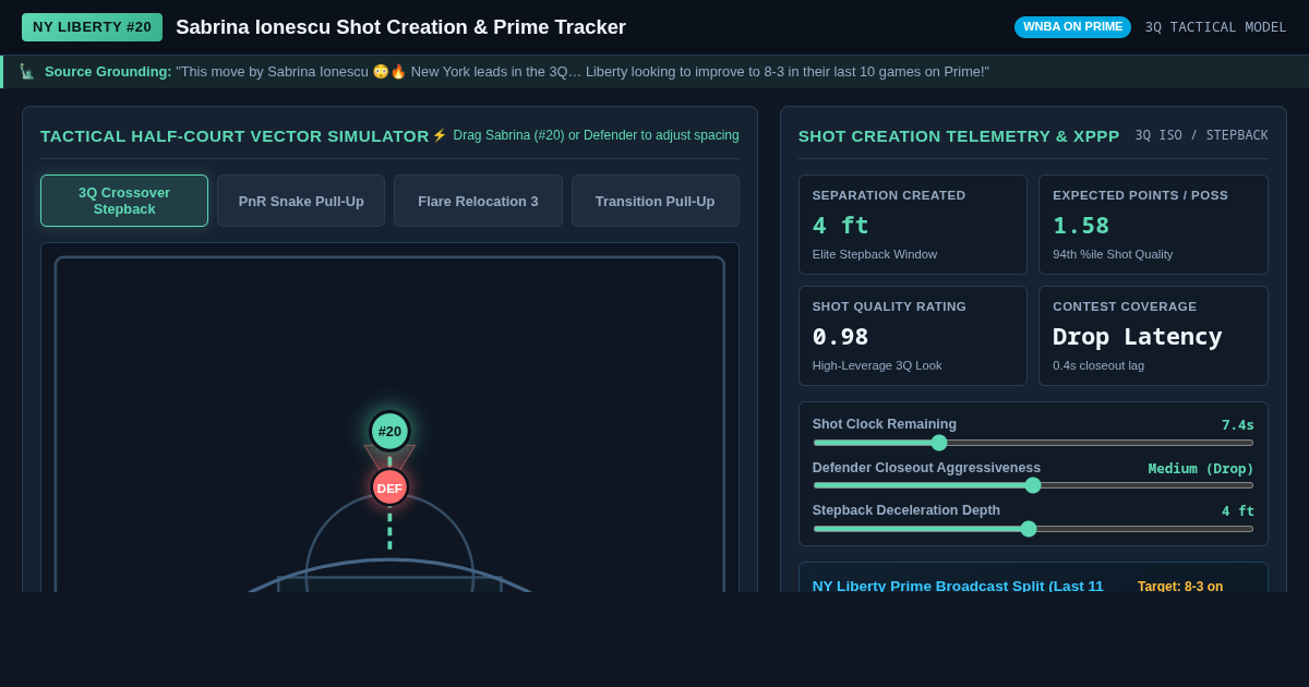 Sabrina Ionescu Shot Creation & Liberty Prime Tracker preview
