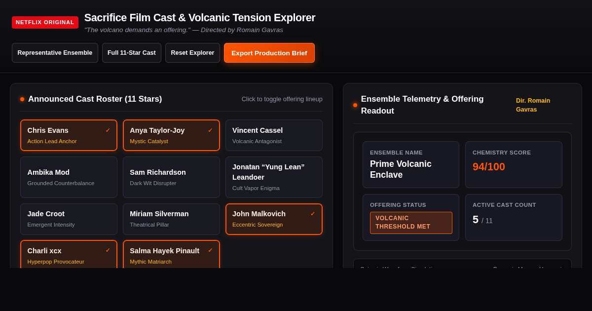 Sacrifice Film Cast & Volcanic Tension Explorer preview