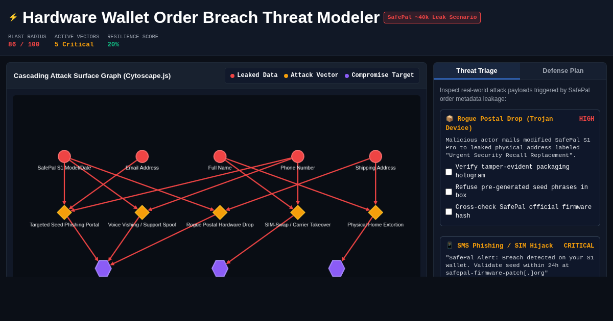 SafePal Breach Threat Modeler & Attack Surface Sandbox preview