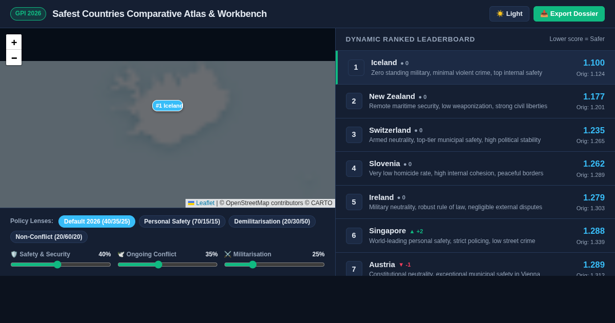 Global Peace Index 2026: Top 10 Safest Countries Atlas & Workbench preview