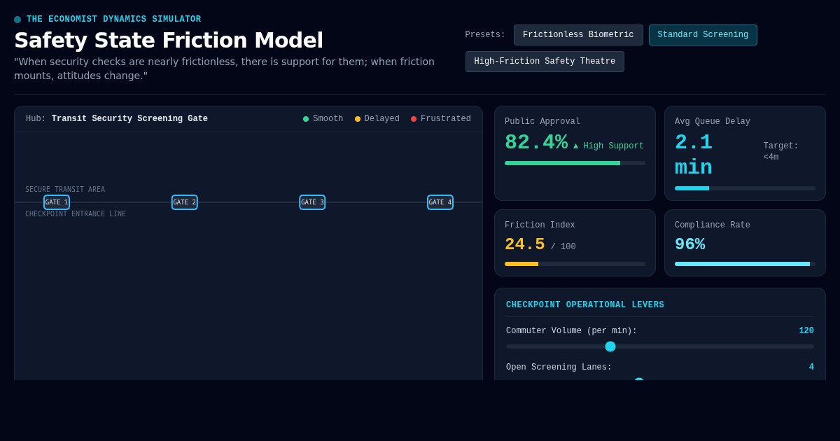Safety State Friction Model: Transit Checkpoint Simulator preview