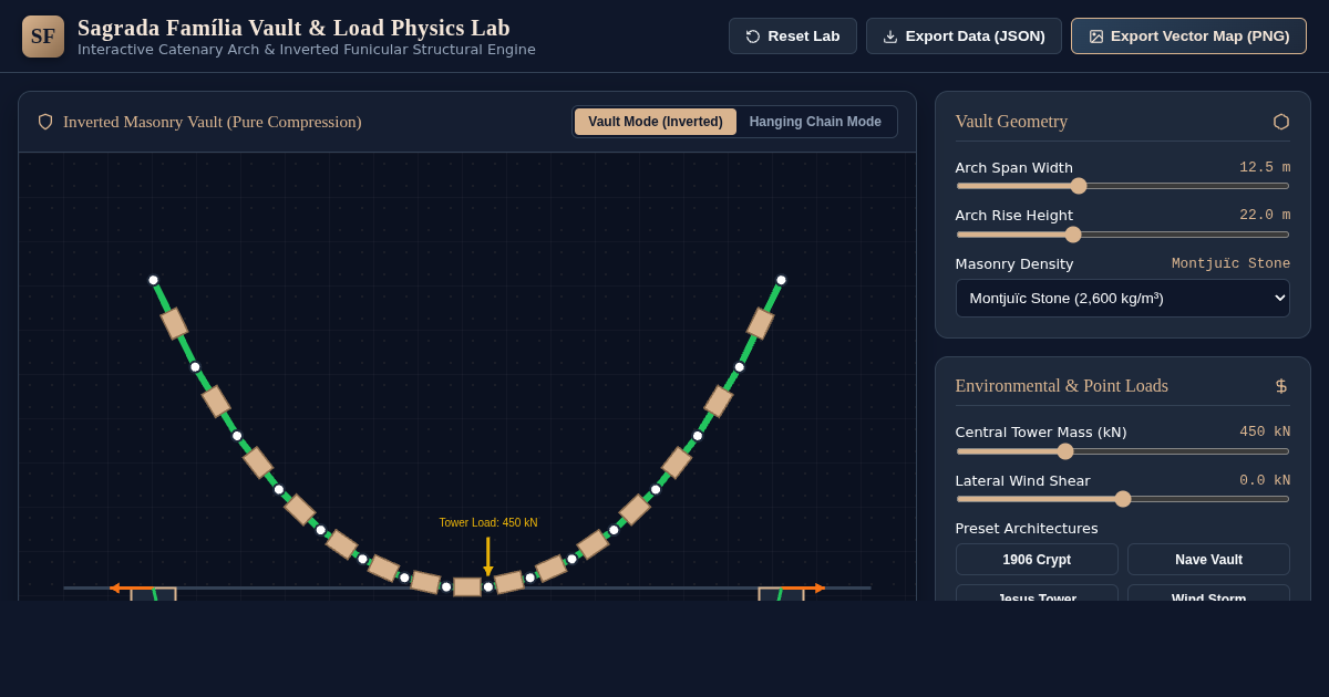 Sagrada Família Vault & Load Physics Lab preview