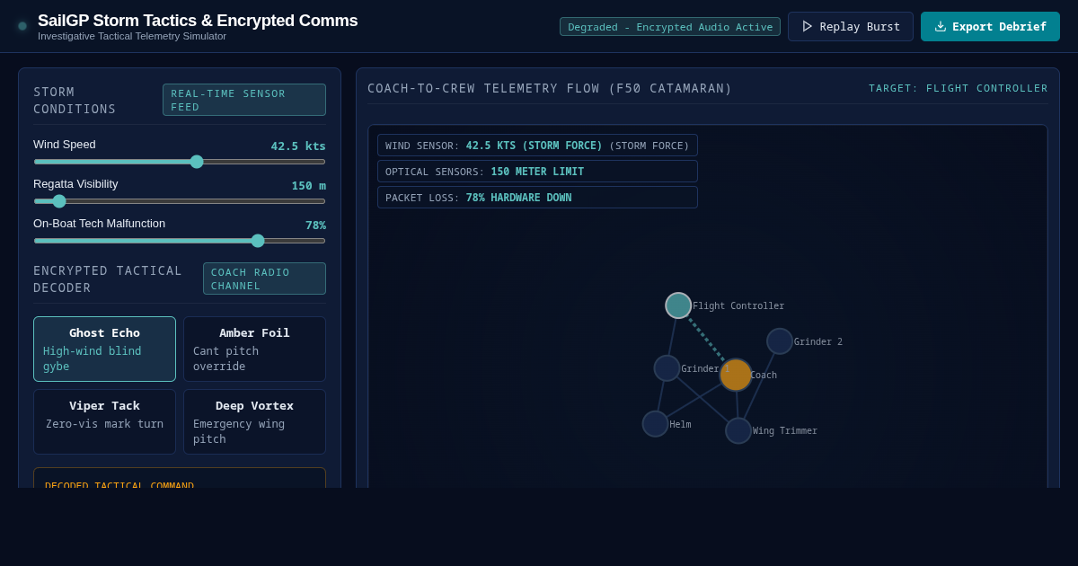 SailGP Encrypted Comms & Storm Tactics Analyzer preview
